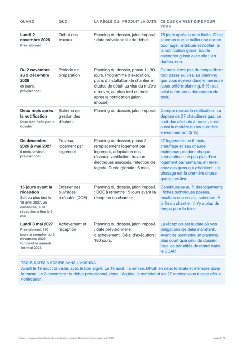 Le calendrier annoté d'un dossier de consultation réel